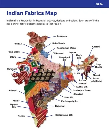 Fabric Map of India